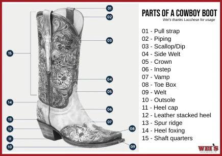 What makes a boot?