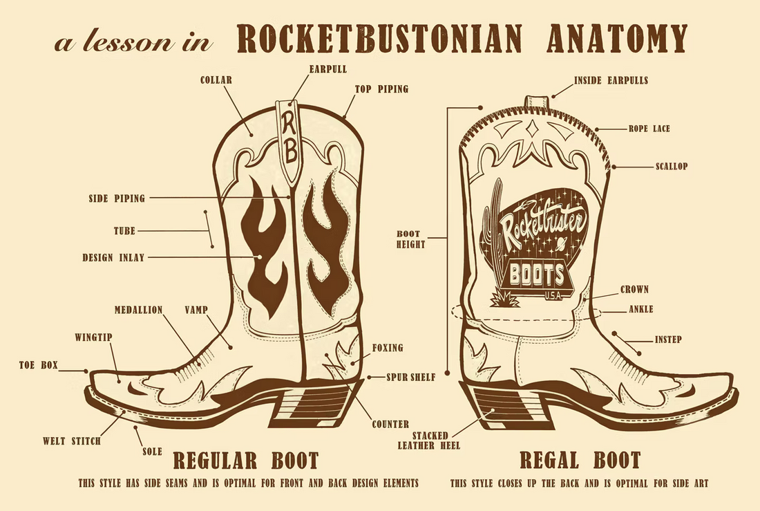 What's in a Boot?