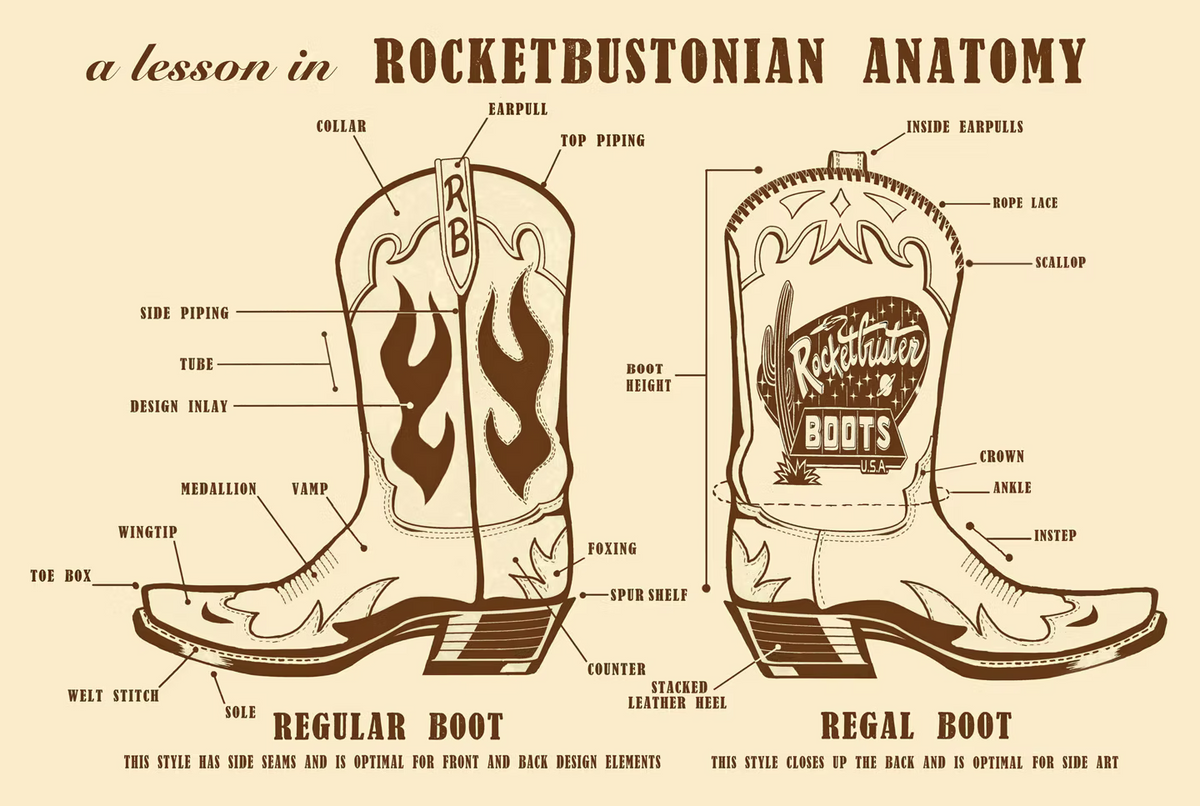 What's in a Boot?